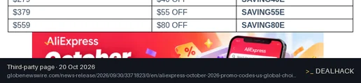 Screenshot of globenewswire.com listing a AliExpress coupon on Oct 20, 2026 showing the "Save $80 on AliExpress Orders of $559+" offer
