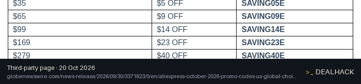 Screenshot of globenewswire.com listing a AliExpress coupon on Oct 20, 2026 showing the "Save $14 on AliExpress Orders of $99+" offer