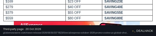 Screenshot of globenewswire.com listing a AliExpress coupon on Oct 20, 2026 showing the "Save $55 on AliExpress Orders of $379+" offer