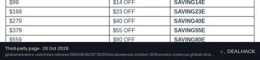 Screenshot of globenewswire.com listing a AliExpress coupon on Oct 20, 2026 showing the "Save $40 on AliExpress Orders of $279+" offer