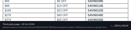 Screenshot of globenewswire.com listing a AliExpress coupon on Oct 20, 2026 showing the "Save $23 on AliExpress Orders of $169+" offer