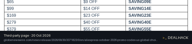 Screenshot of globenewswire.com listing a AliExpress coupon on Oct 20, 2026 showing the "Save $23 on AliExpress Orders of $169+" offer