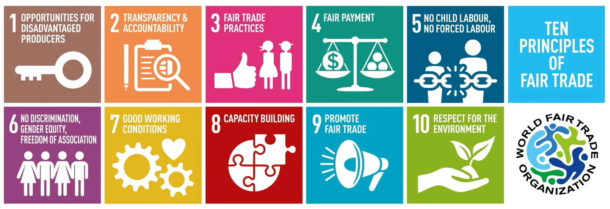 Fair Trade Principles