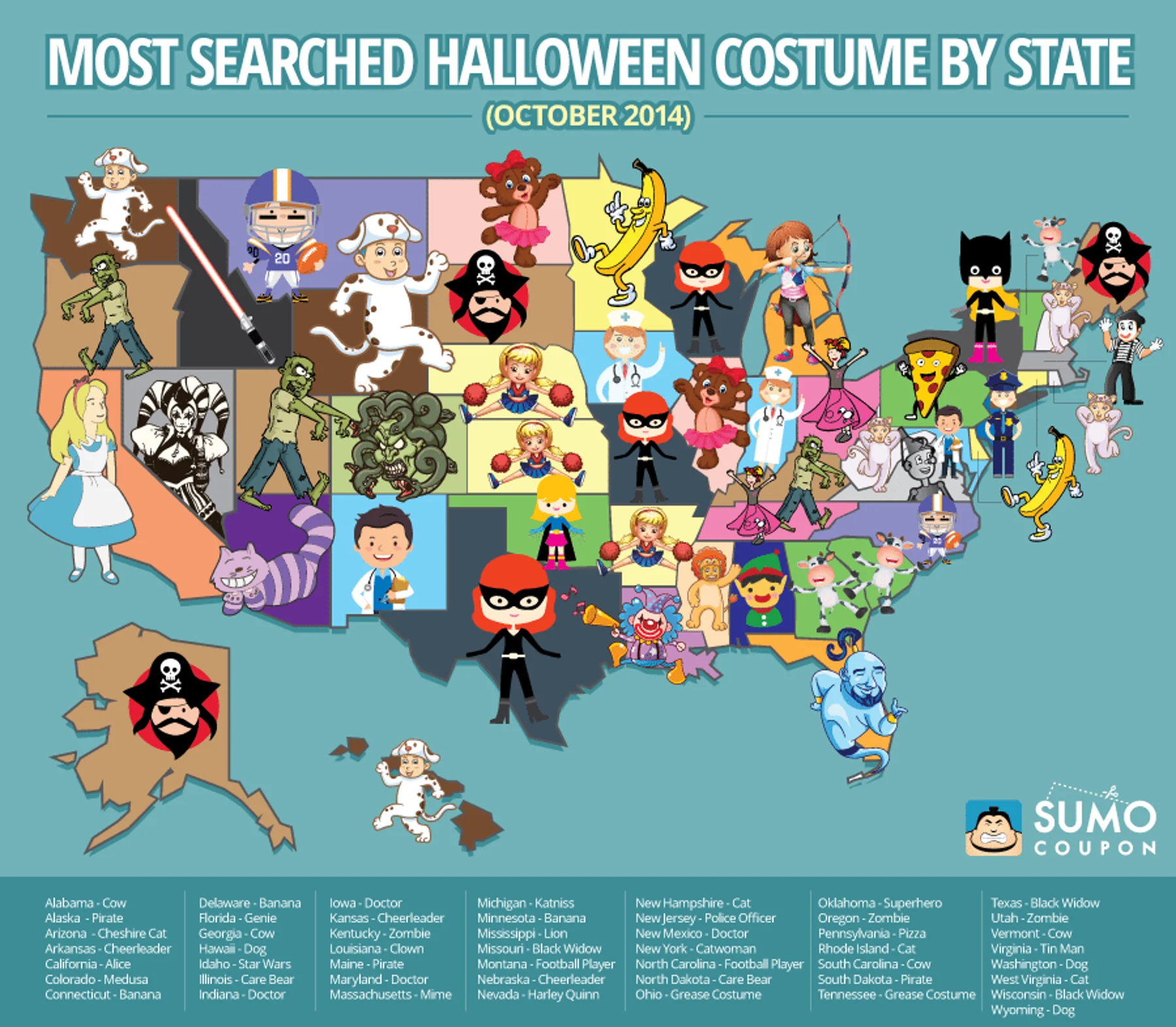 Most Searched Costumes By State