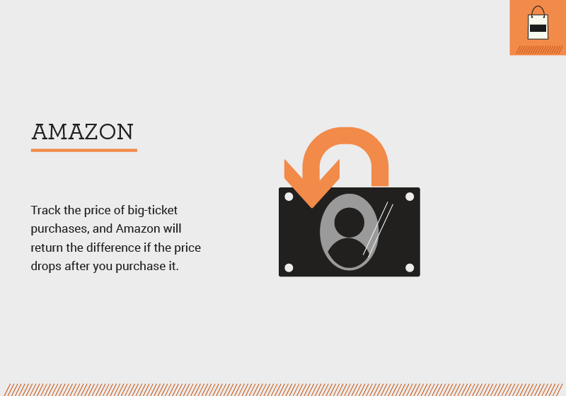 Amazon refunds