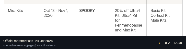 Screenshot of Mira Care's website on Oct 24, 2026 showing the "Take 20% Off Mira Kits" offer